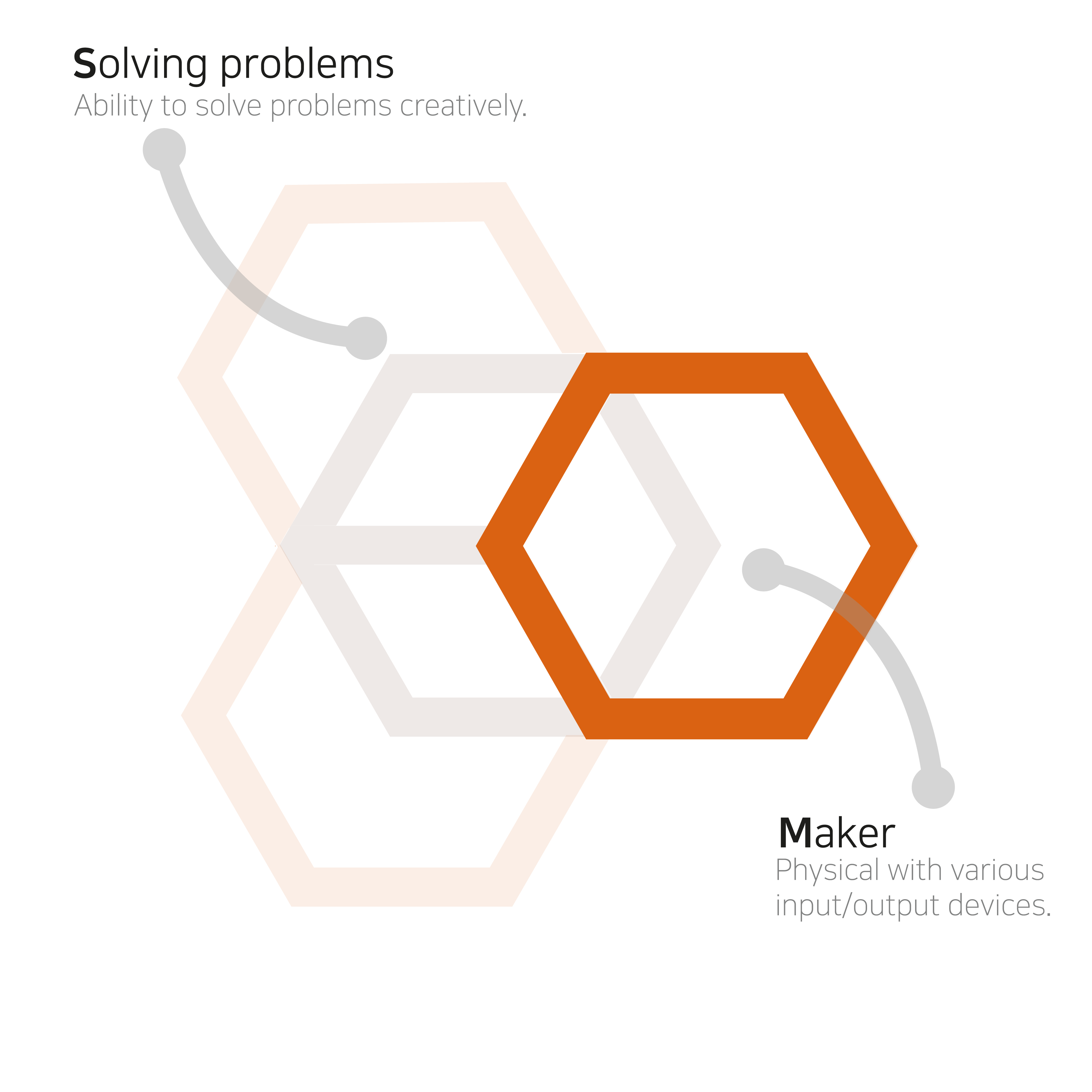 COS_logo_Solving problems_Maker